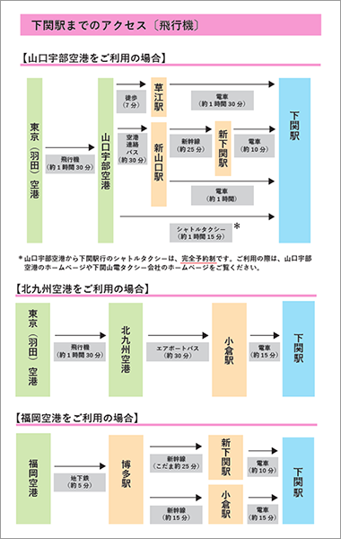 飛行機をご利用の方