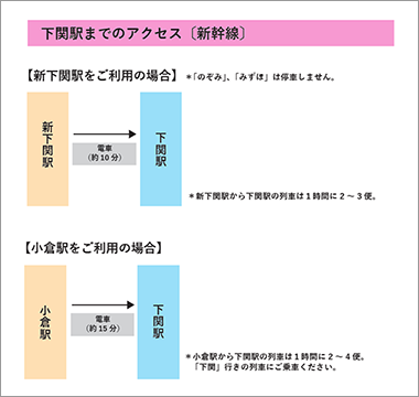 新幹線をご利用の方